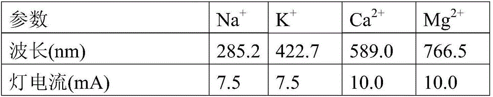 Acanthopanax composition, preparation and detection method