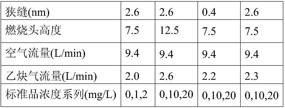 Acanthopanax composition, preparation and detection method