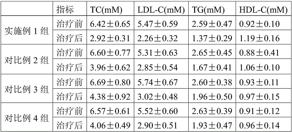 Acanthopanax composition, preparation and detection method