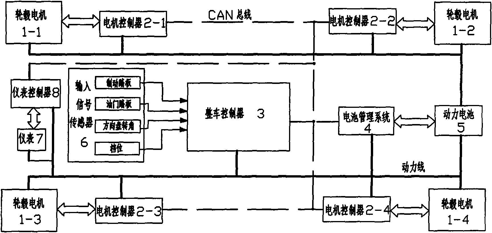 Intelligent drive platform for four wheels of electric automobile