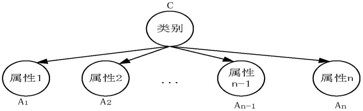 Driver injury grade prediction algorithm