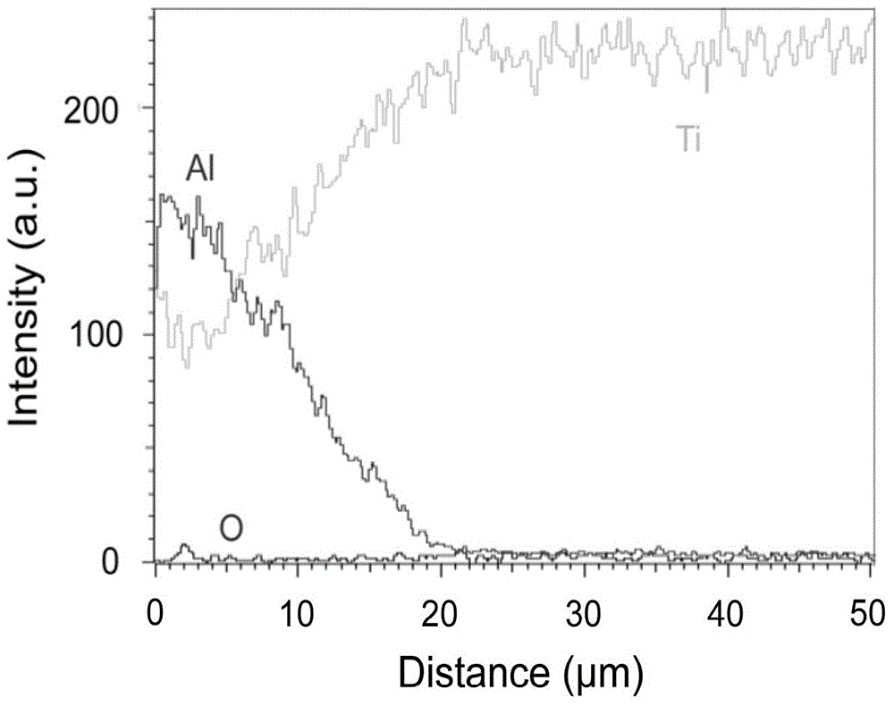 Preparation method of titanium substrate surface high-temperature antioxidant composite coating