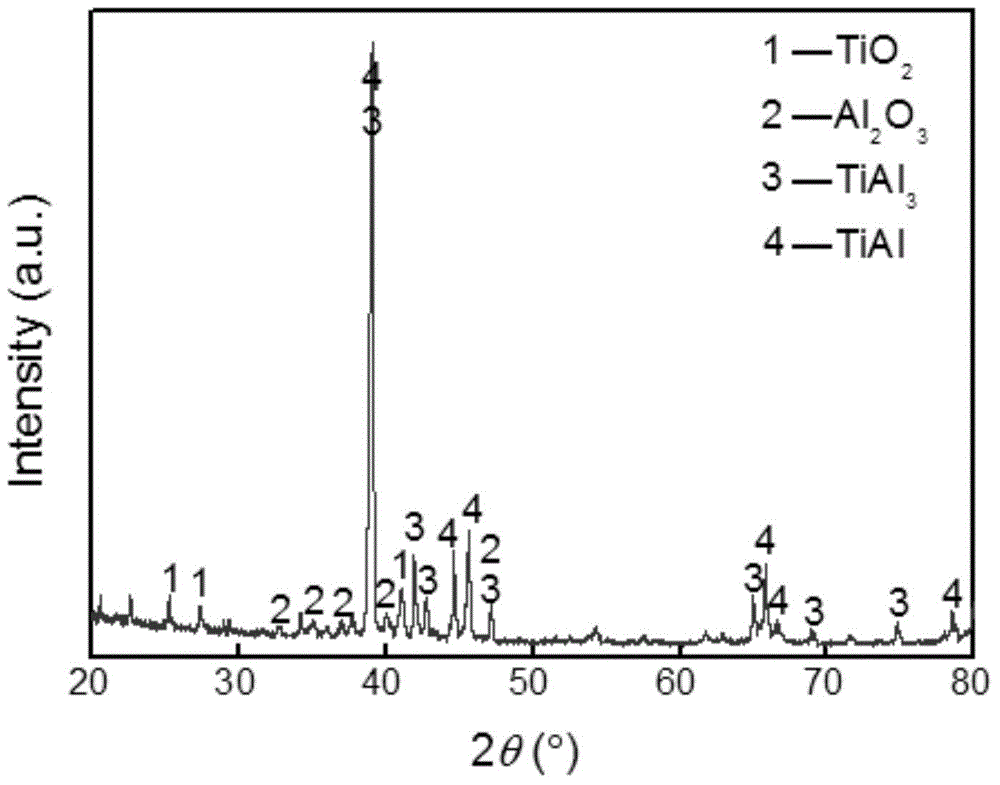 Preparation method of titanium substrate surface high-temperature antioxidant composite coating