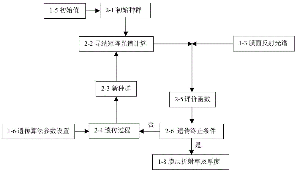 Transparent medium film refractive index and thickness on-line measuring method