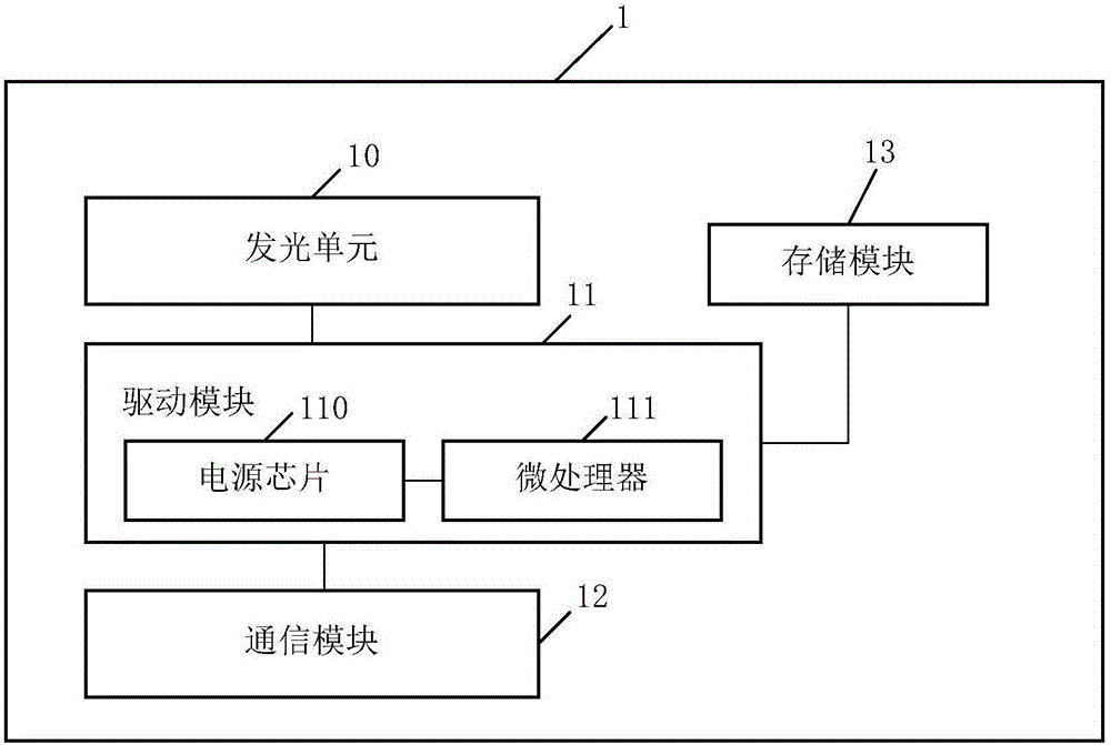 Flash lamp and light replenishing method of mobile terminal