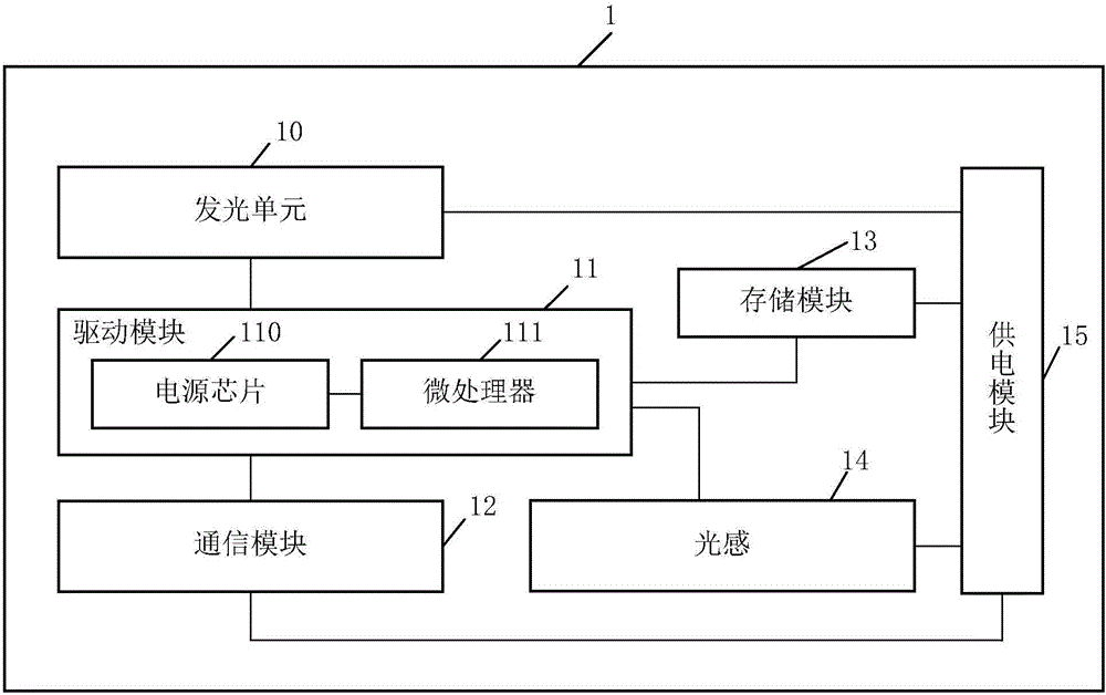 Flash lamp and light replenishing method of mobile terminal