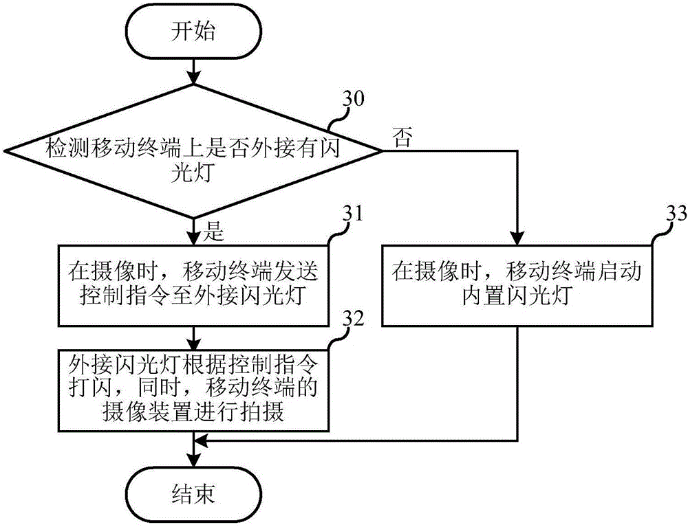 Flash lamp and light replenishing method of mobile terminal