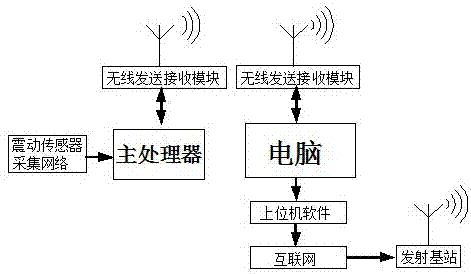 Concert live rhythm experience enhancement system