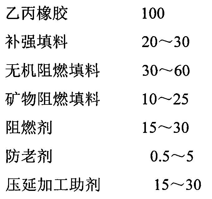 Preparation method for inflaming retarding ethylene propylene rubber tent cloth