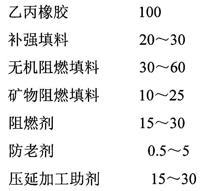 Preparation method for inflaming retarding ethylene propylene rubber tent cloth