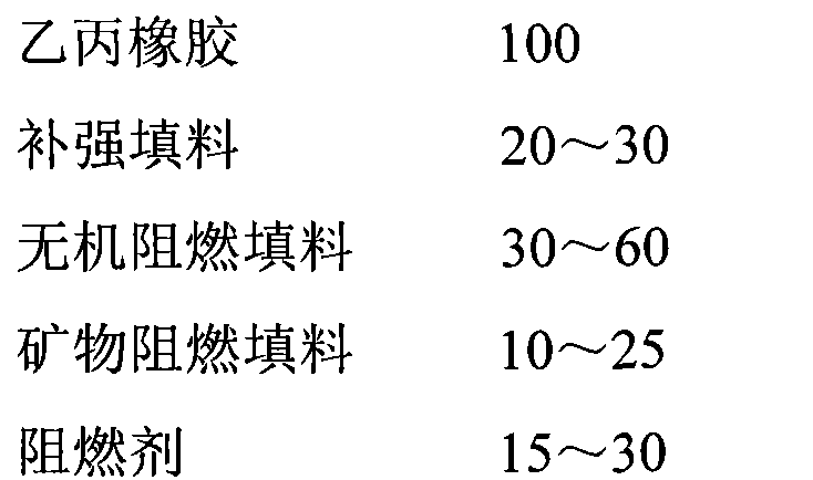 Preparation method for inflaming retarding ethylene propylene rubber tent cloth