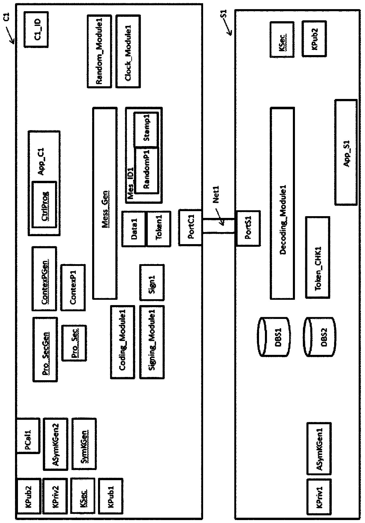 Method for securing communication without management of states