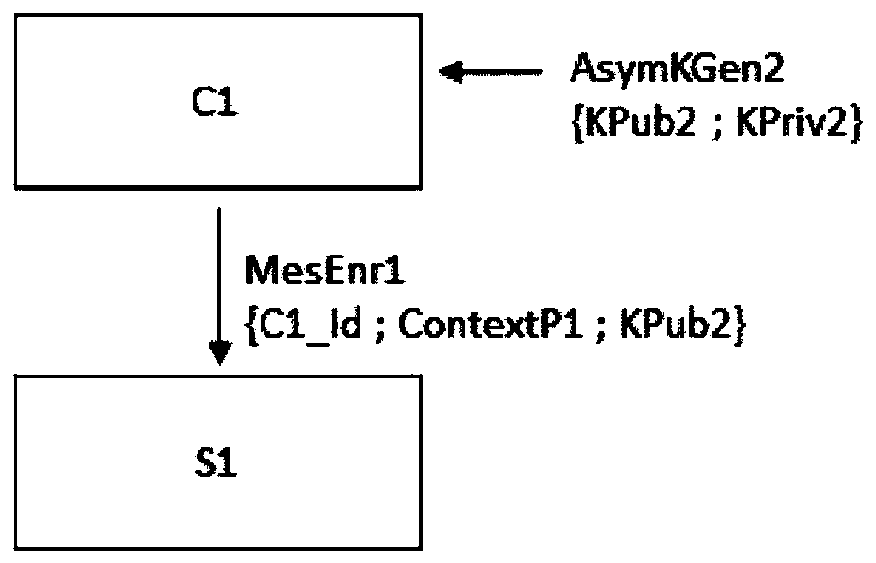 Method for securing communication without management of states