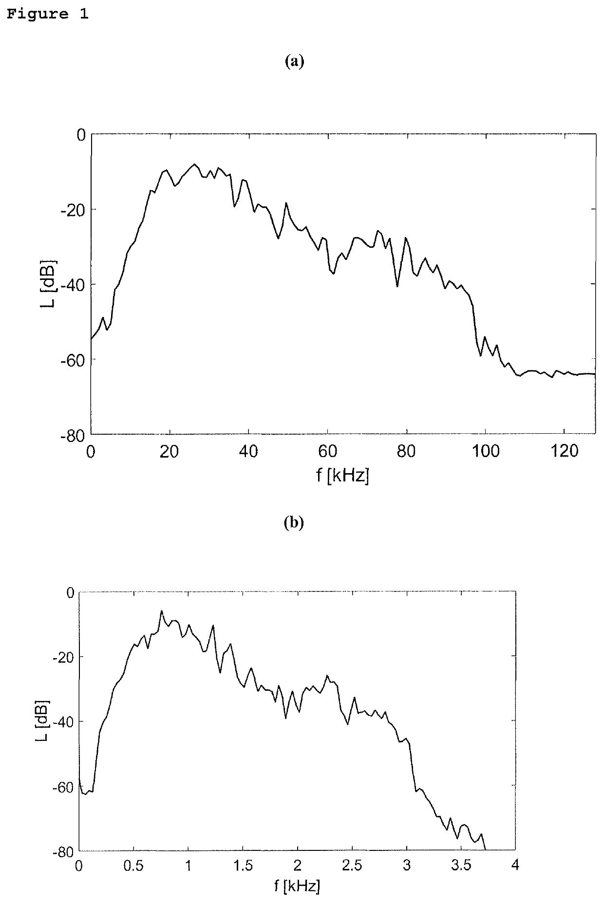 Rendering wideband ultrasonic signals audible