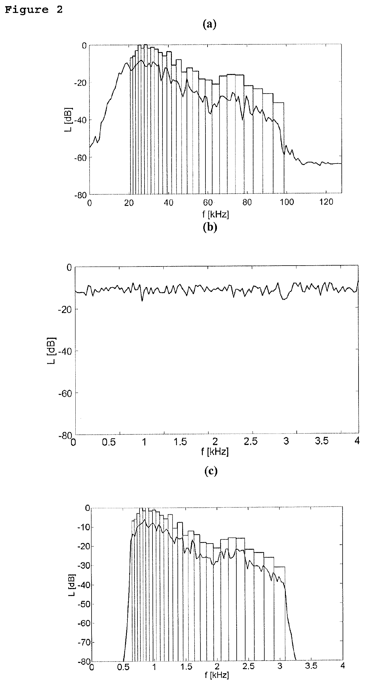 Rendering wideband ultrasonic signals audible