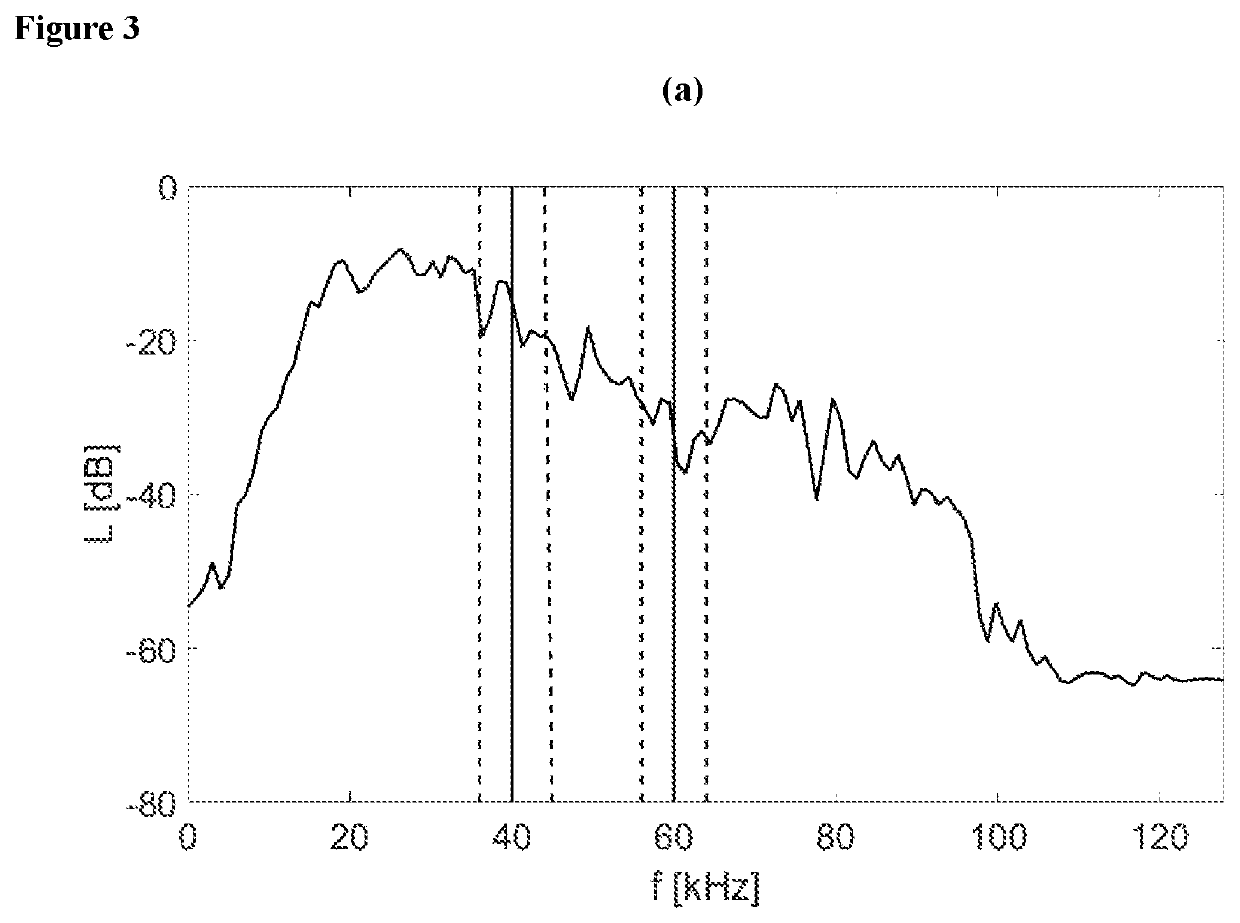 Rendering wideband ultrasonic signals audible