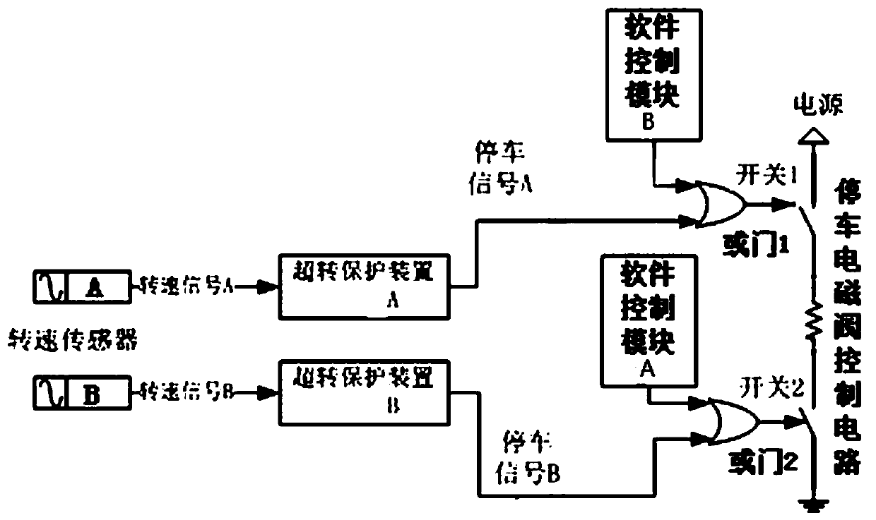 A dual-channel over-rotation protection parking system and its parking method