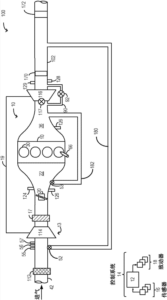 Methods and systems for boost control