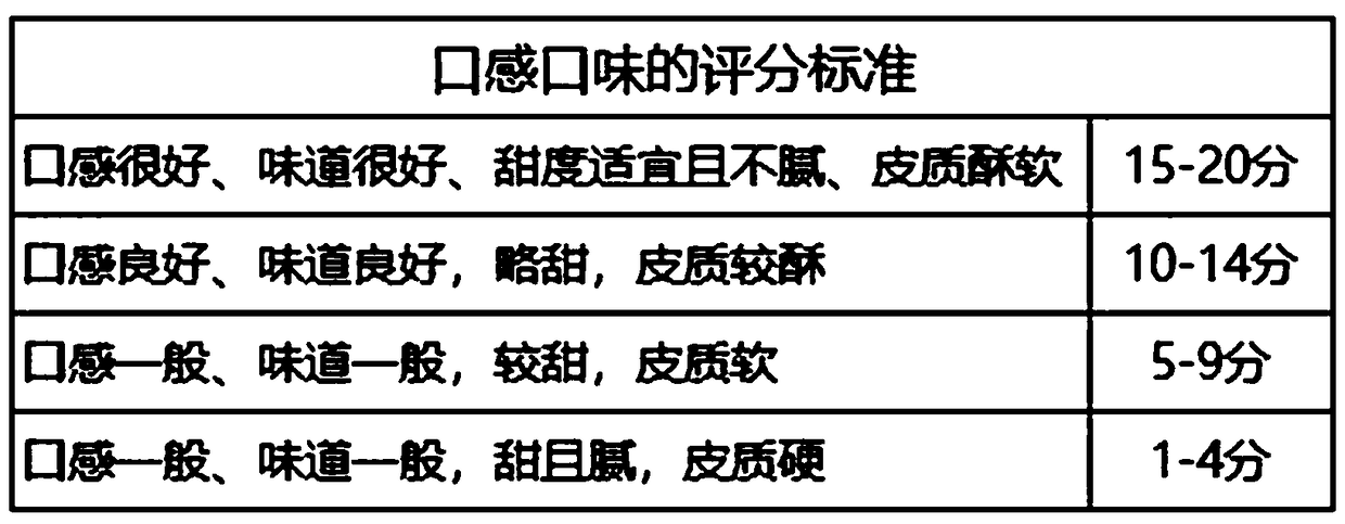 Production method of Cantonese-style lotus paste and stirred egg yolk moon cakes