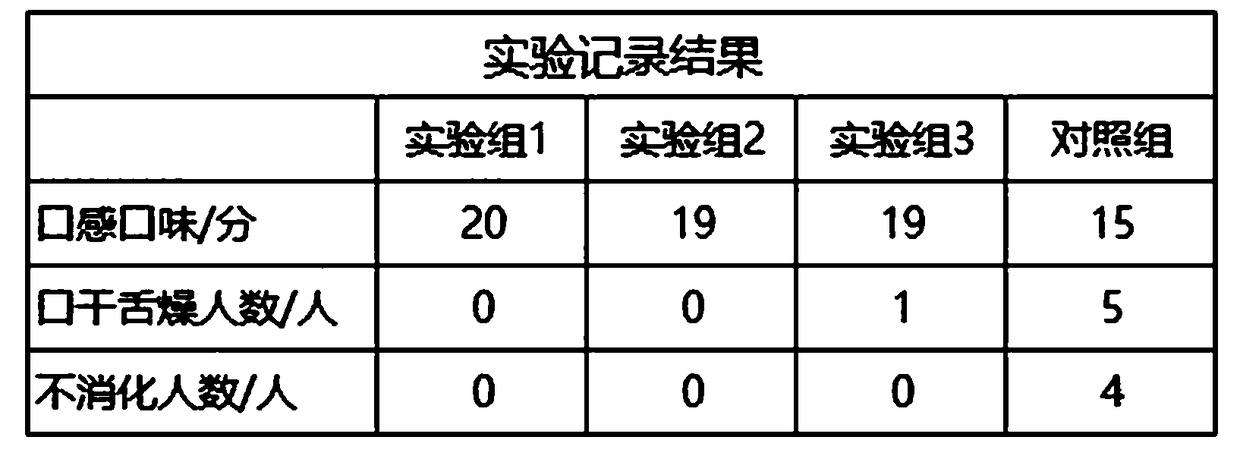 Production method of Cantonese-style lotus paste and stirred egg yolk moon cakes