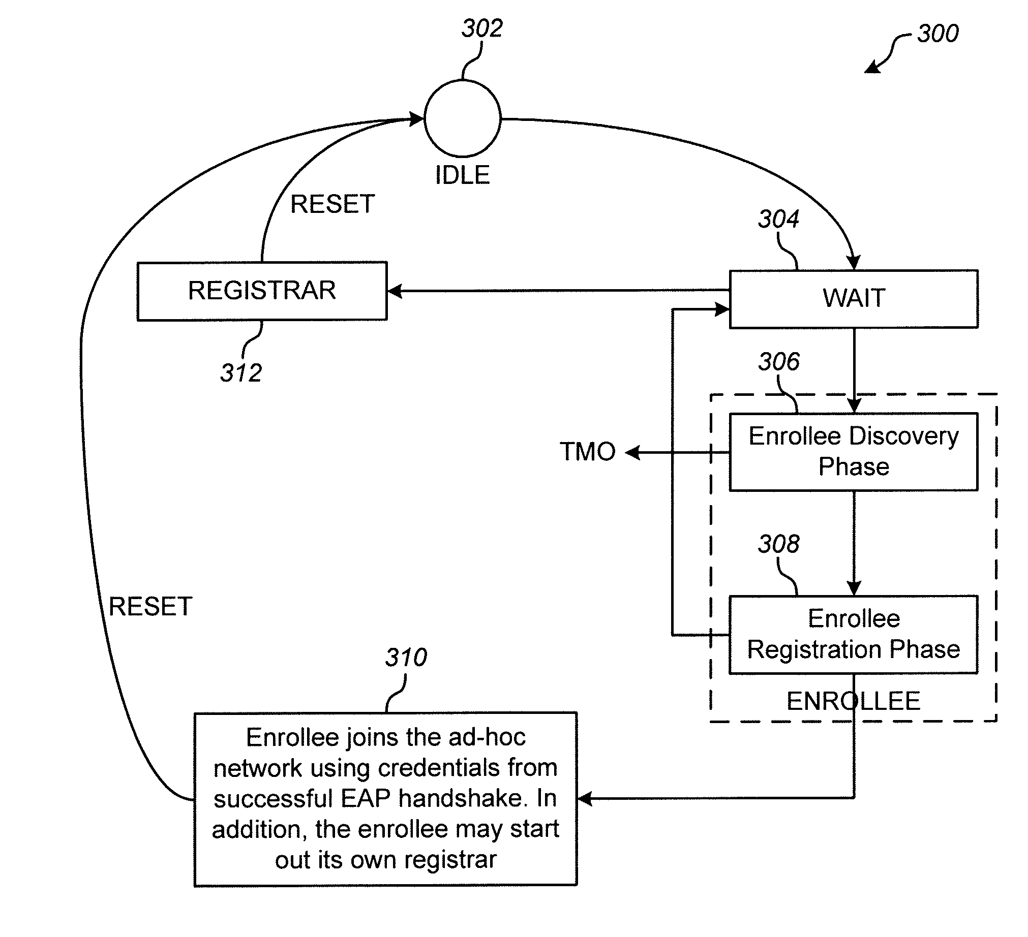 Establishment of ad-hoc networks between multiple devices