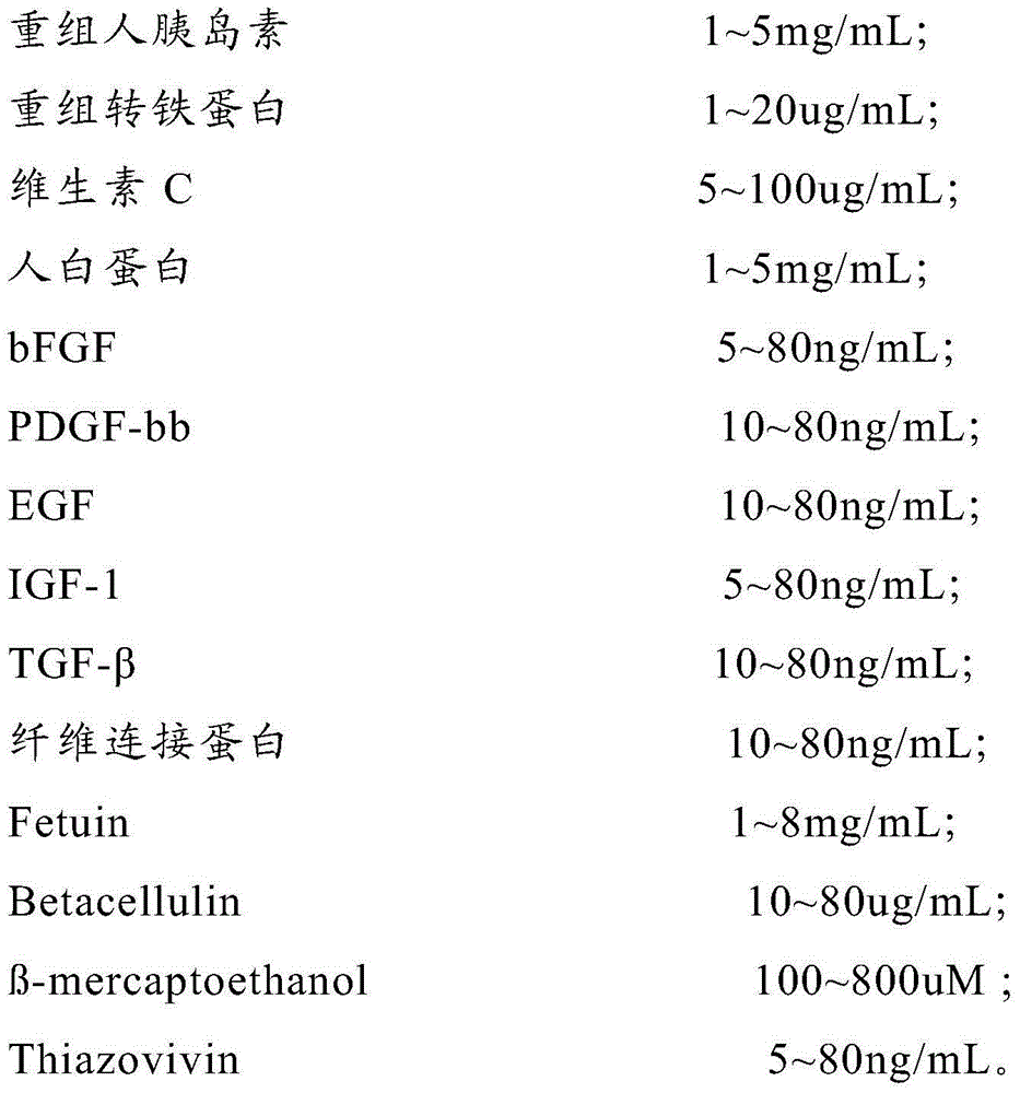 Induced pluripotent stem cell culture medium as well as application and cultivation method thereof