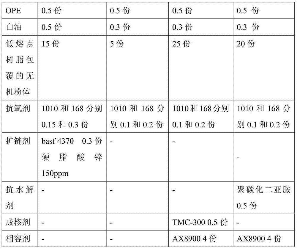 Polylactic acid toughened material for 3D printing and preparation method thereof