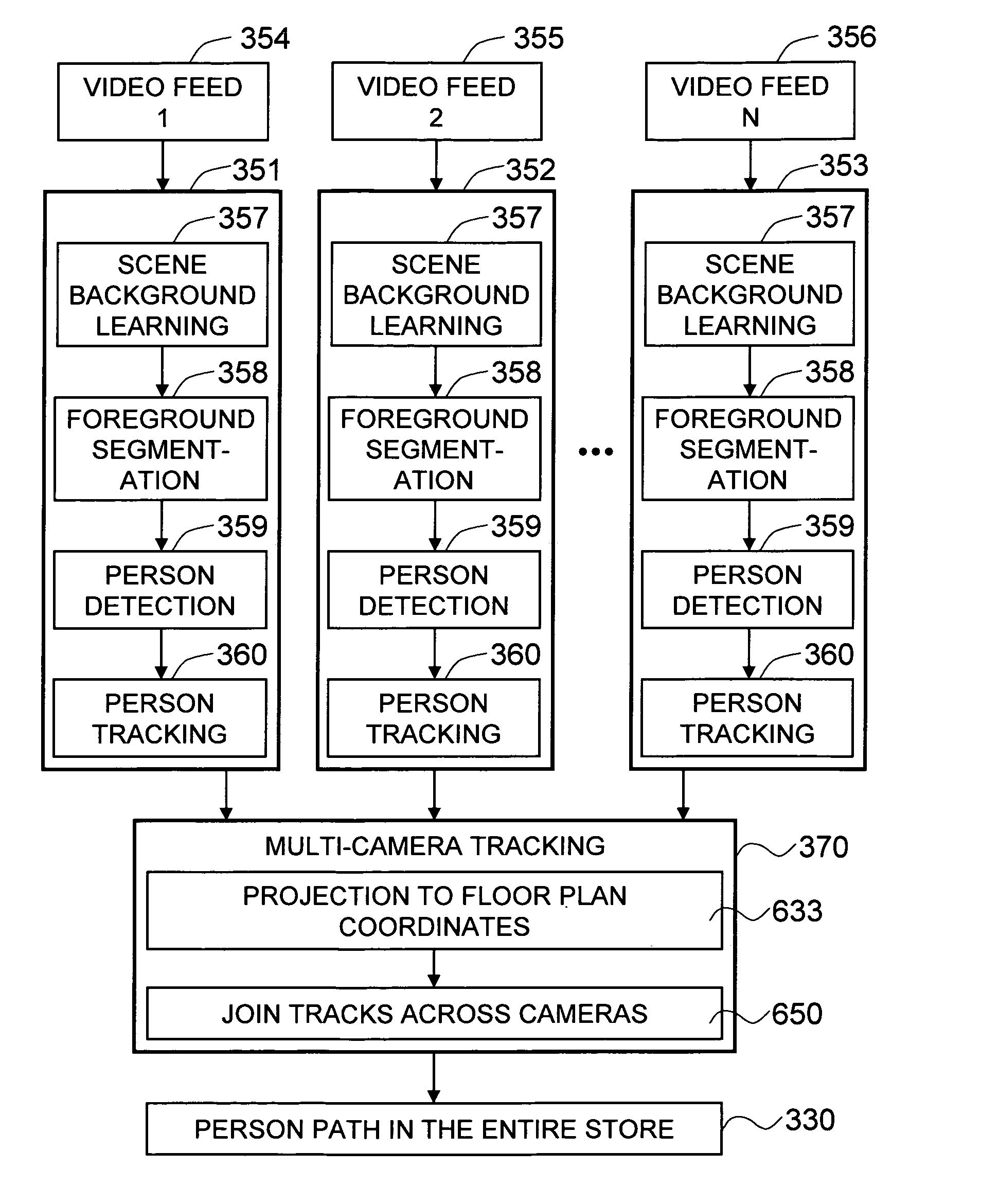 Method and system for analyzing shopping behavior using multiple sensor tracking