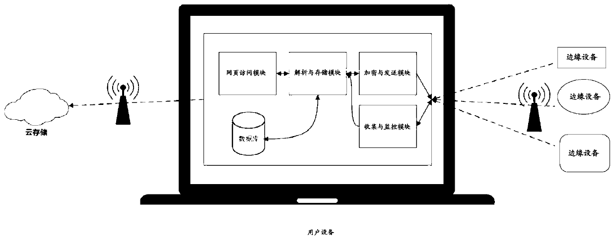 Method and device for configuring edge equipment and storage medium