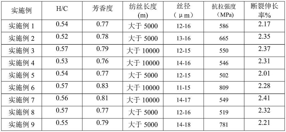 Method for modifying medium and low temperature coal tar pitch by hydrogenating styrene-butadiene block copolymer