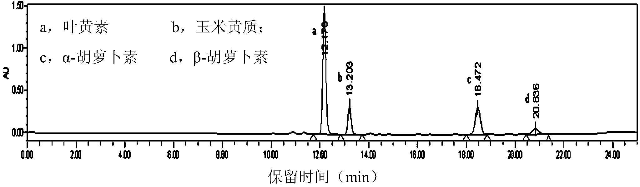 Ultra-high performance liquid chromatographic determination method for content of carotenoid in wheat