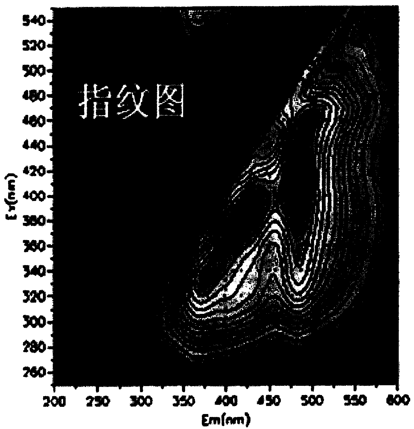 Method for recognizing reservoir fluid property by adopting three-dimensional quantitative fluorescent longitudinal parametric variation trend