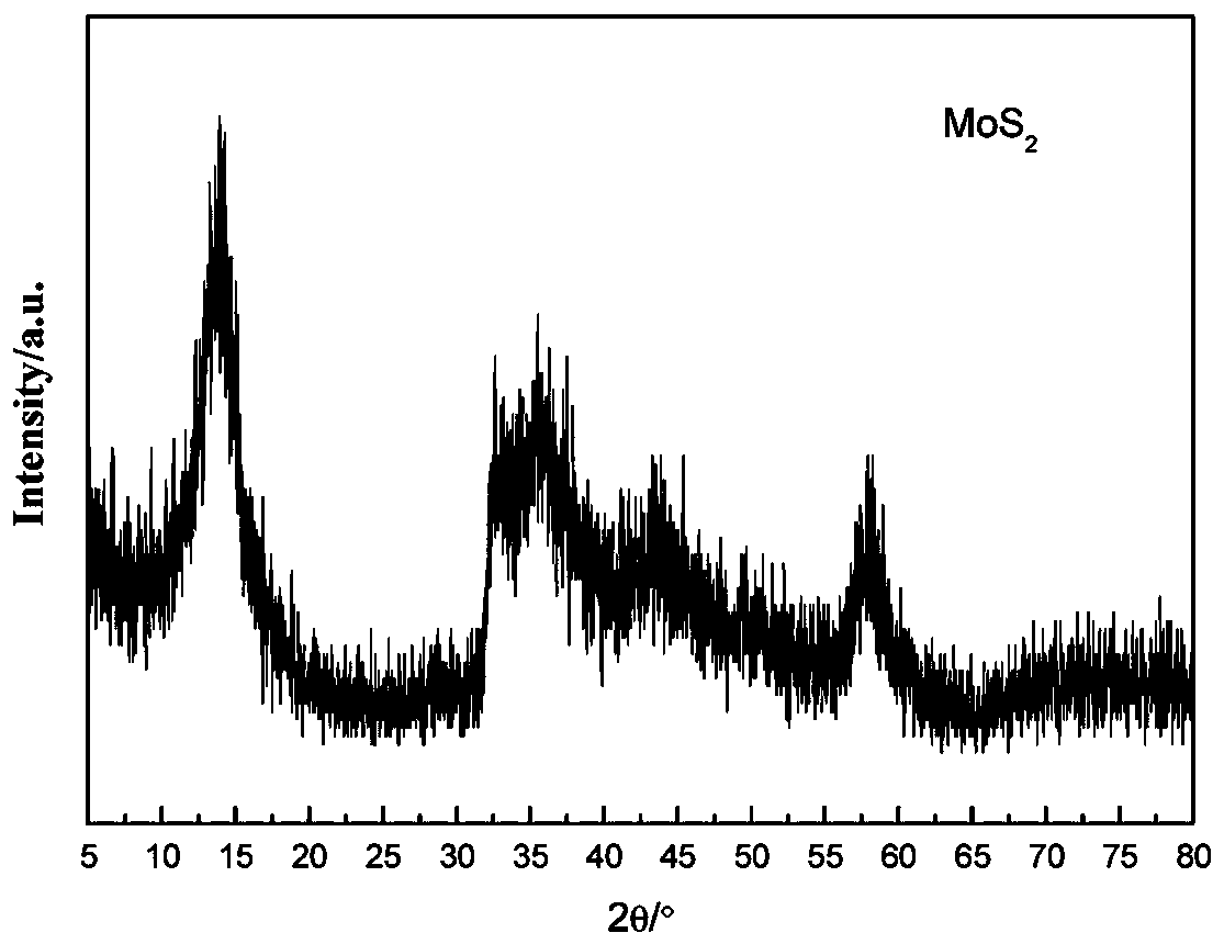 Preparation method and application of hollow MoS2 microspheres