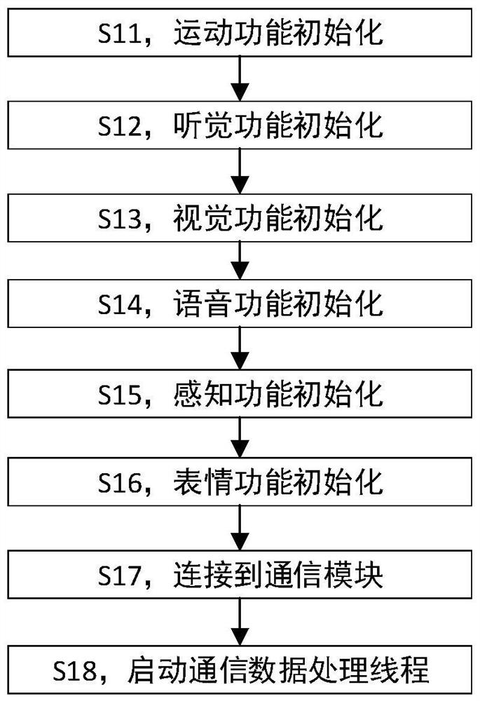 A kind of robot remote control system and control method thereof