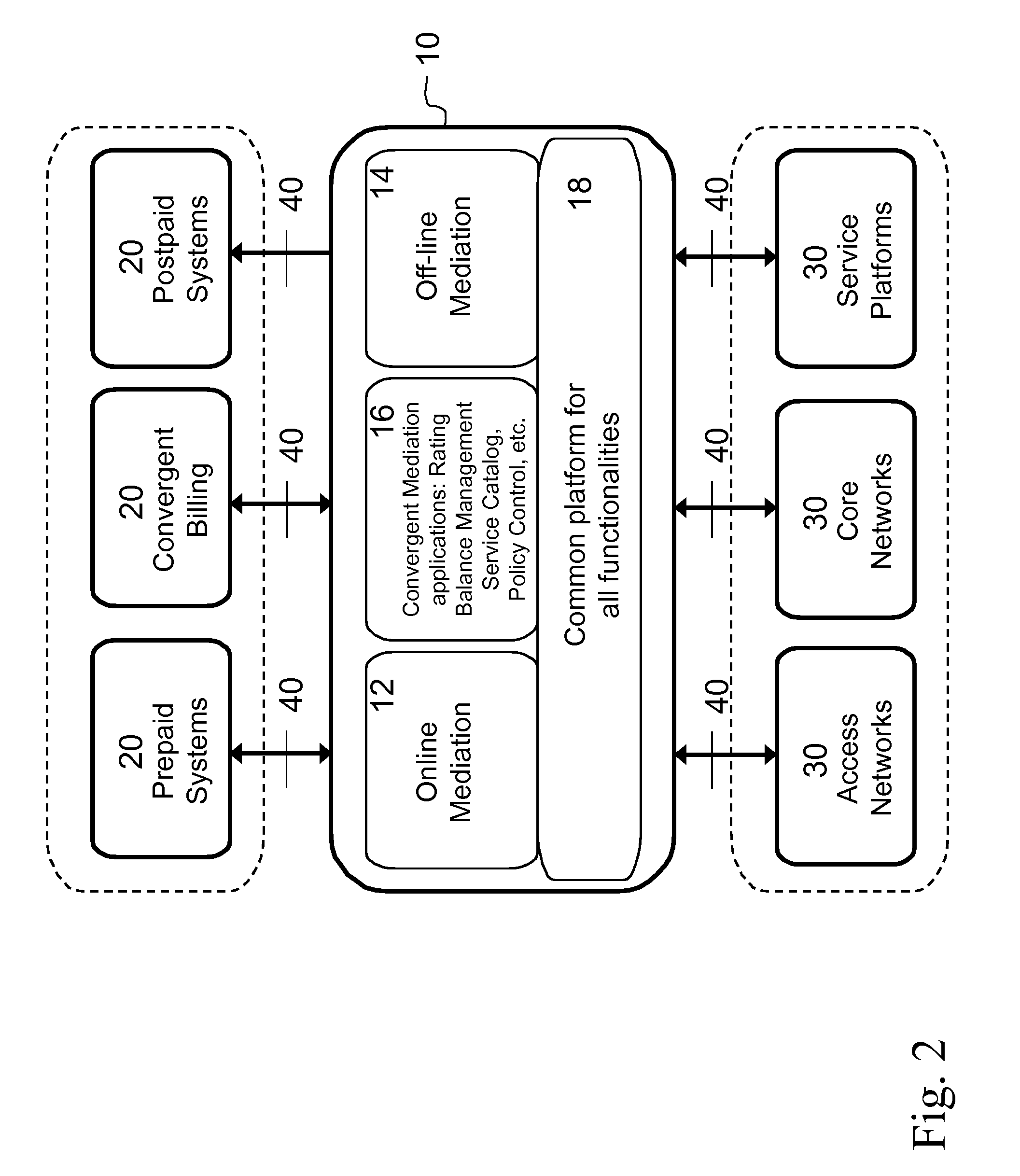 Convergent mediation system with dedicated online steams