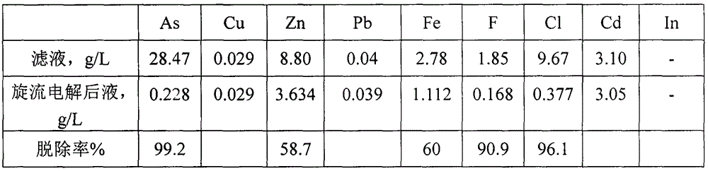 Method of recycling valuable metals from arsenic-containing soot