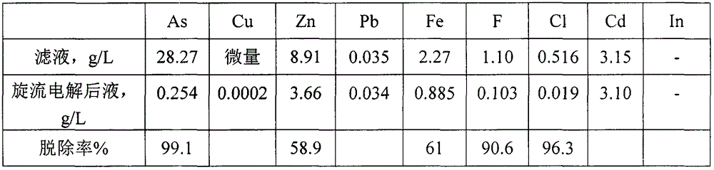 Method of recycling valuable metals from arsenic-containing soot