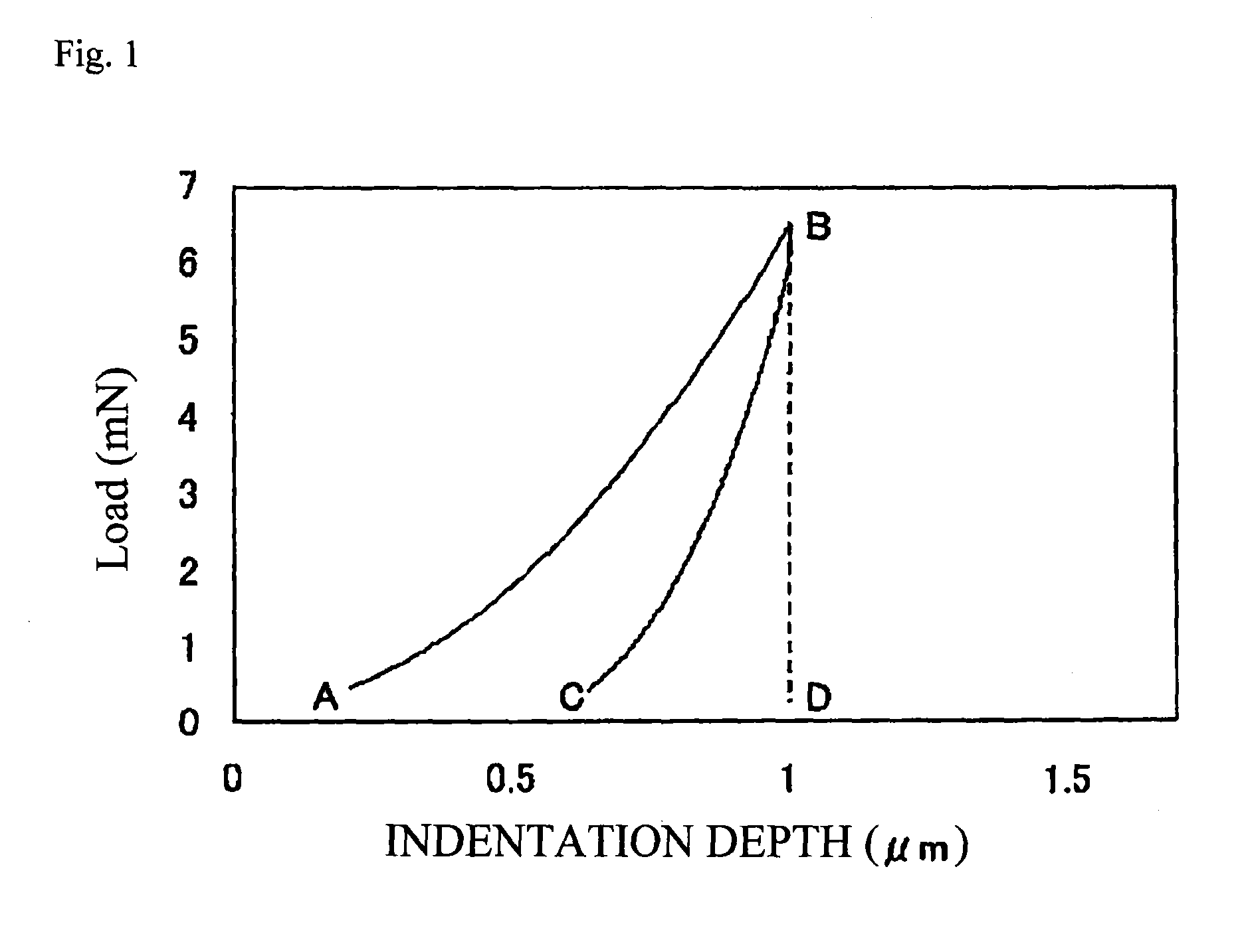 Electrophotographic photoreceptor, electrophotographic photoreceptor cartridge, and image forming apparatus