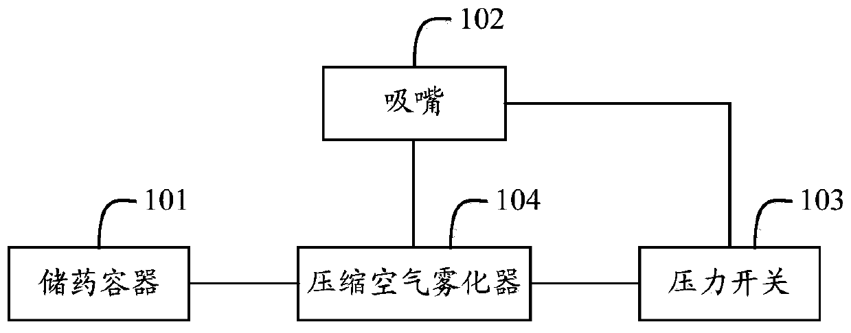 A liquid medicine atomization device