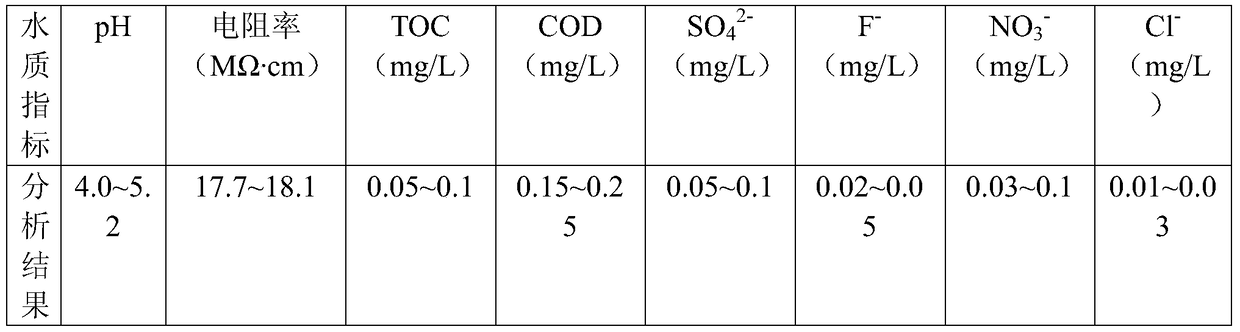 A LED industry chip production wastewater treatment system and treatment method