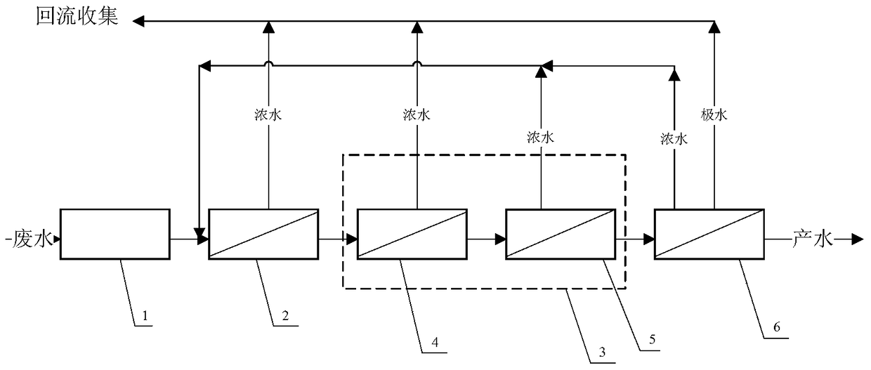 A LED industry chip production wastewater treatment system and treatment method