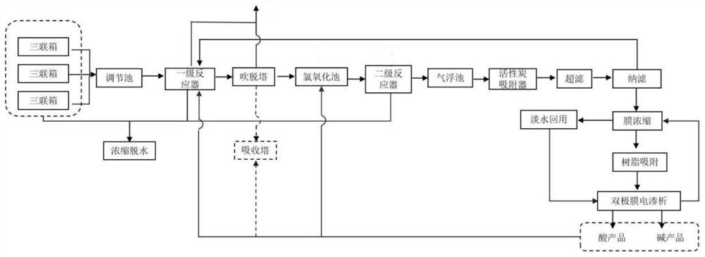 Sintering flue gas desulfurization wastewater resourceful treatment system and method