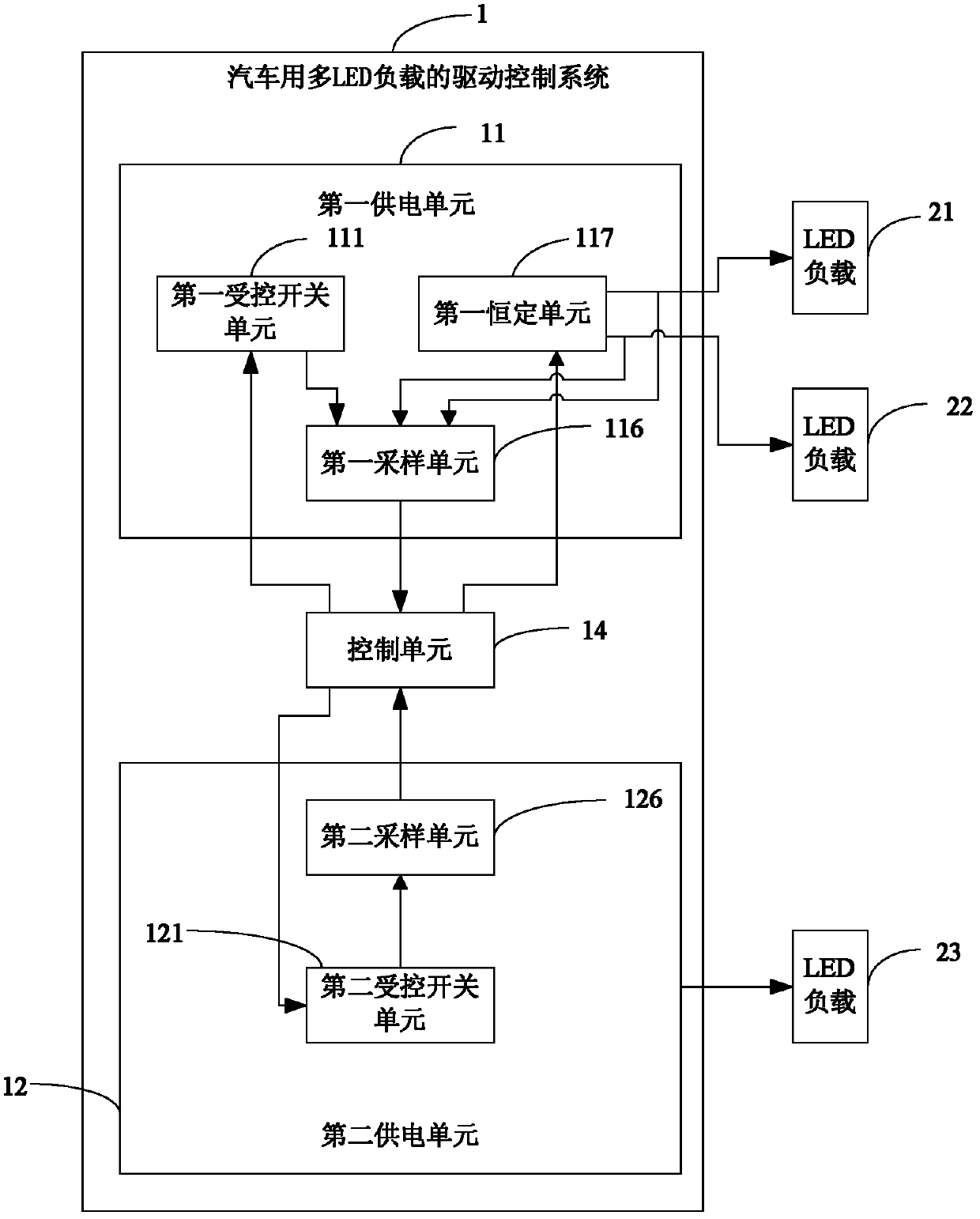 Driving control system with multiple LED (light emitting diode) loads for automobile