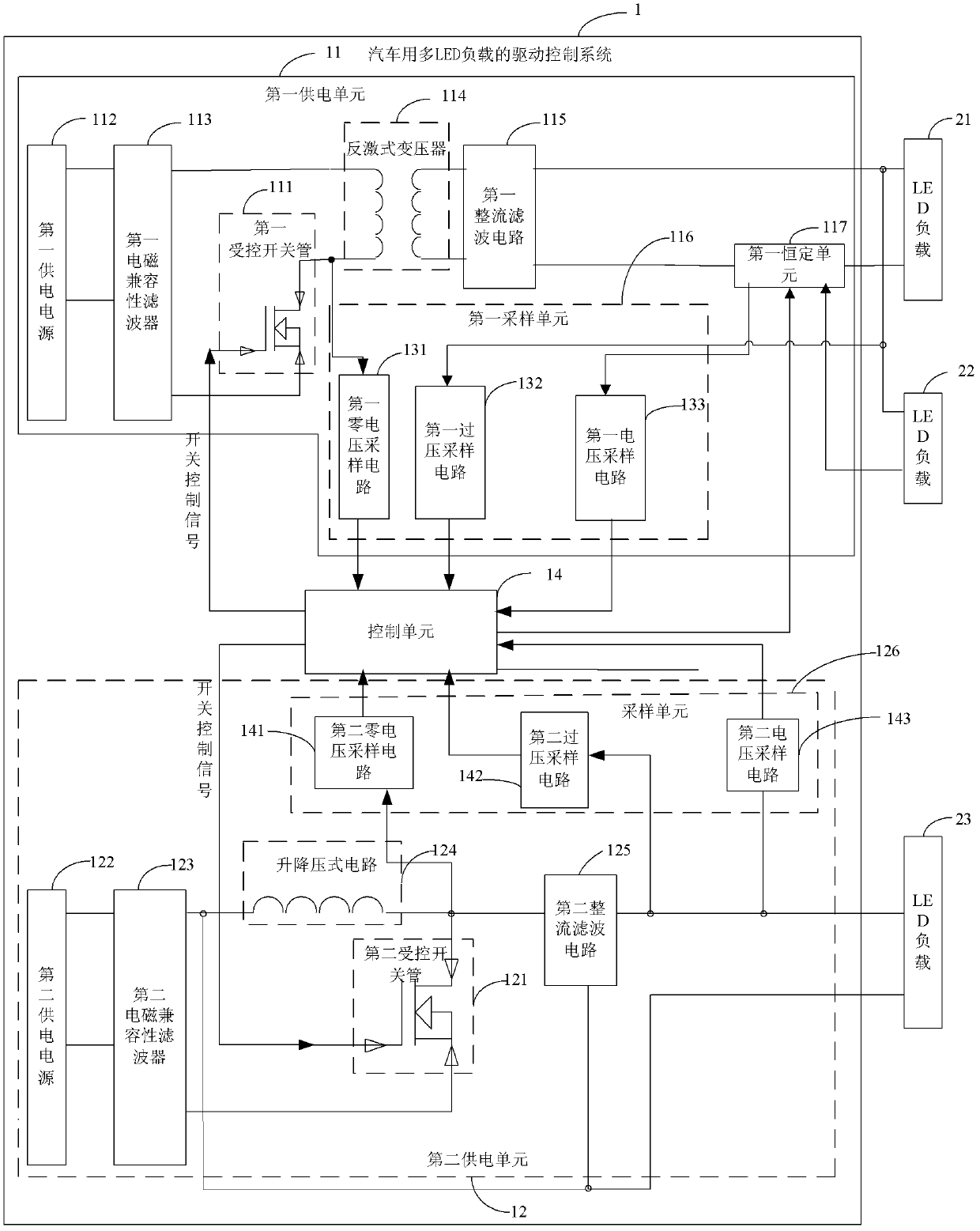 Driving control system with multiple LED (light emitting diode) loads for automobile