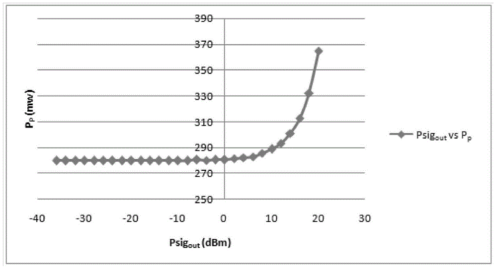 Raman fiber amplifier gain compensation and transient control method