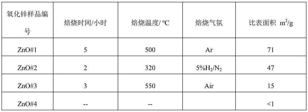 Catalyst containing MCM-22 molecular sieve and application of catalyst in preparing liquid fuel from synthesis gas through one-step method