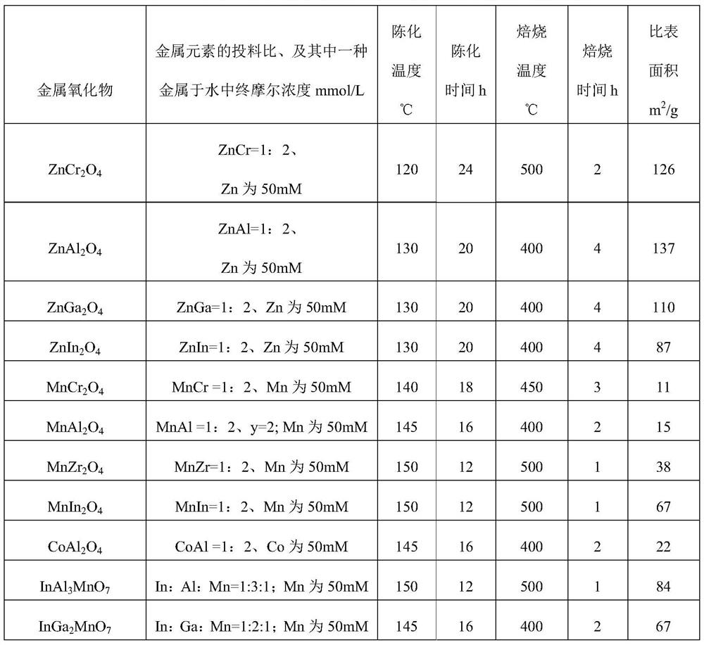 Catalyst containing MCM-22 molecular sieve and application of catalyst in preparing liquid fuel from synthesis gas through one-step method