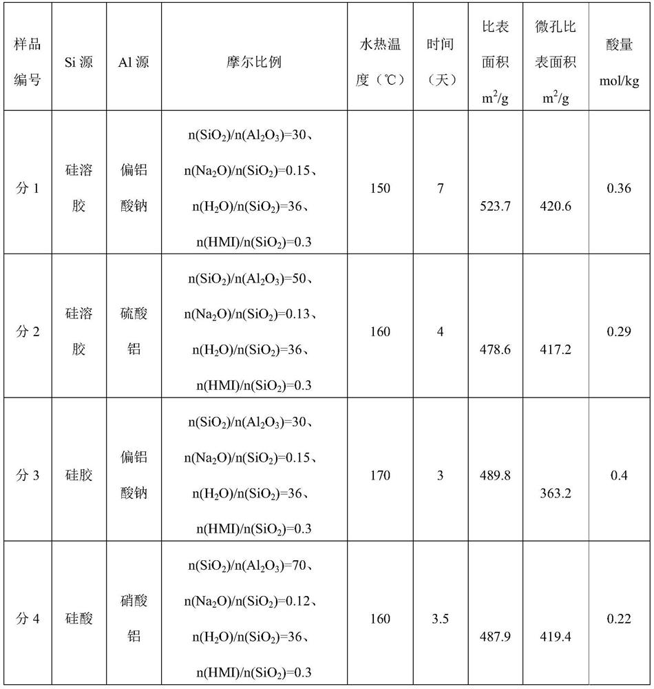 Catalyst containing MCM-22 molecular sieve and application of catalyst in preparing liquid fuel from synthesis gas through one-step method