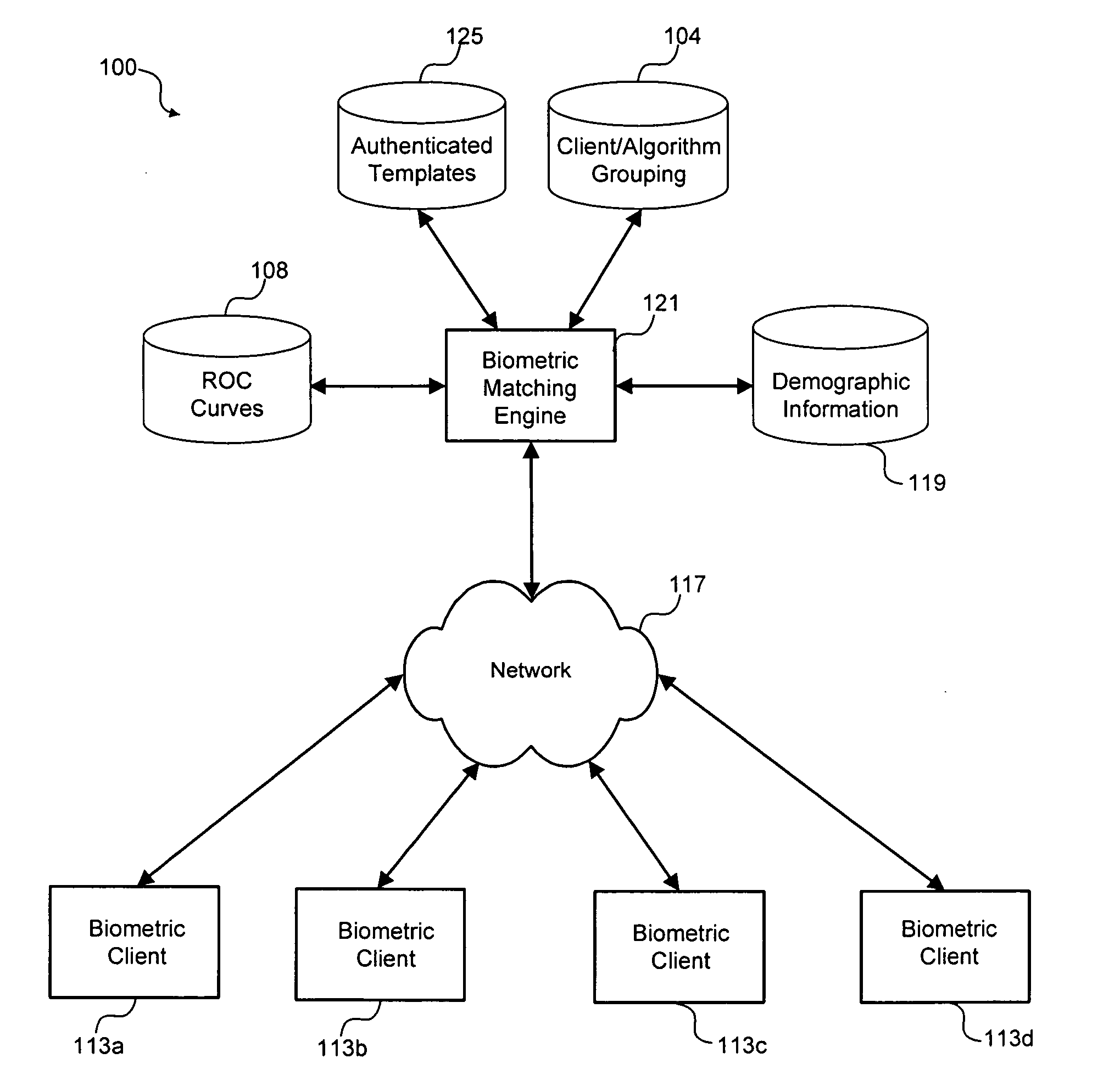 Multimodal biometric analysis