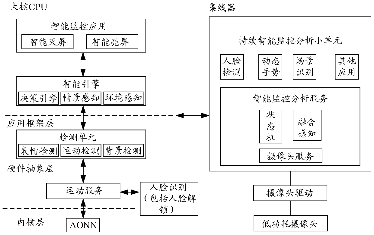 Display method and electronic equipment